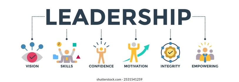 Leadership banner web icon vector illustration concept with icon of vision, skills, confidence, motivation, integrity, empowering
