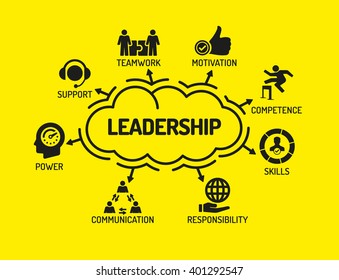 Leadership. Chart with keywords and icons on yellow background