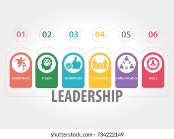 LEADERSHIP CONCEPT