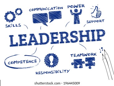 leadership concept . Chart with icons and Keywords 