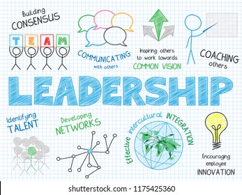 LEADERSHIP concept vector graphic notes