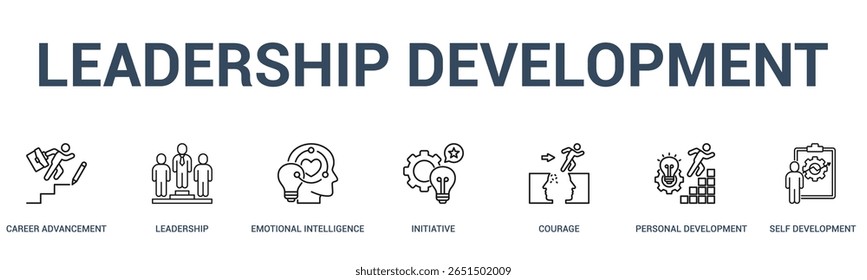 LEADERSHIP DEVELOPMENT banner web icon vetorial illustration concept for business with icon of Careancement, leadership, emocional intelligence, initiative, coragem, personal development, self .