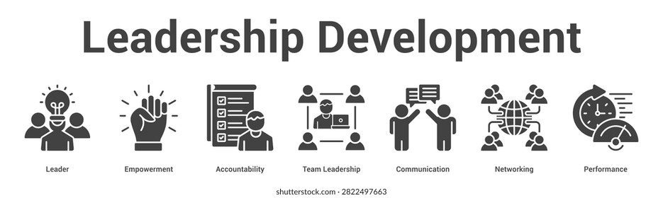 Leadership Development web banner icon set vector illustration concept for business with icon of Leader, Empowerment, Accountability, Team Leadership, Communicati.