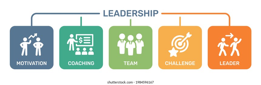 Leadership icon set. Containing motivation, coaching, team, challenge and leader symbol sign.