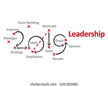 Leadership New Year 2019 word cloud red marks white background vector