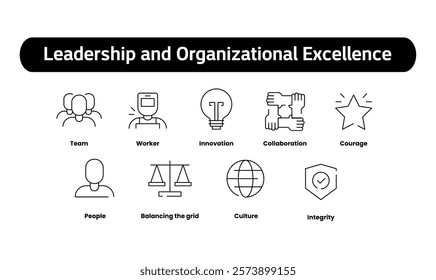 Leadership and Organizational Excellence. Icons included: People, Courage, Integrity, Collaboration, Team, Worker, Culture, Innovation, Balancing the grid, Positioned for rapid Growth.