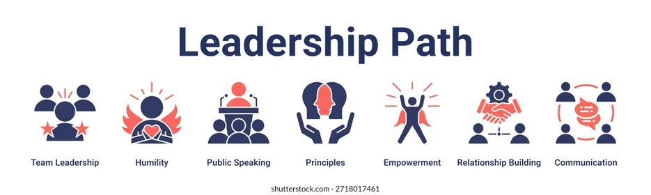 Leadership Path banner web icon vector illustration concept for education with icon of Team Leadership, Humility, Public Speaking, Principles, Empowerment, Relationship Building.