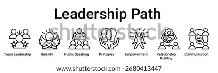Leadership Path banner web icon vector illustration concept for education with icon of Team Leadership, Humility, Public Speaking, Principles, Empowerment, Relationship Building.