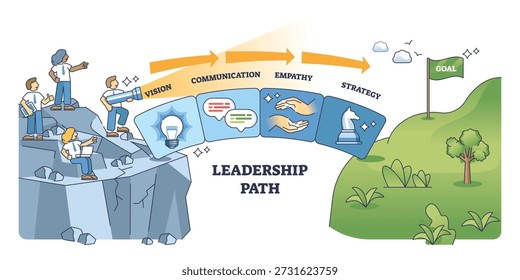 El brief visual muestra un equipo en un acantilado siguiendo un camino de flecha de visión, comunicación, empatía y estrategia hacia una bandera de meta, equipo, ruta de flecha, bandera de meta. Esquema del diagrama
