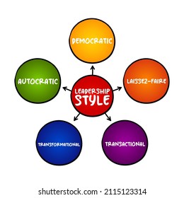 Leadership style - leader's method of providing direction, implementing plans, and motivating people, mind map concept for presentations and reports