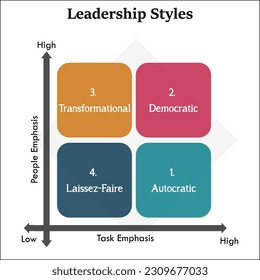 Leadership Styles in a matrix infographic template.