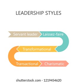 Leadership styles. Project management concept. Colorful diagram.