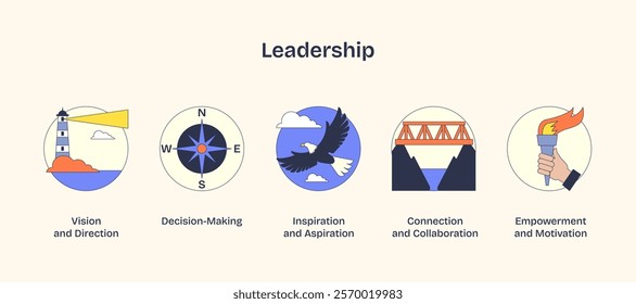 Leadership is symbolized by a lighthouse, compass, eagle, bridge, and torch, representing guidance, decision-making, inspiration, collaboration, and empowerment. Neubrutalism style.