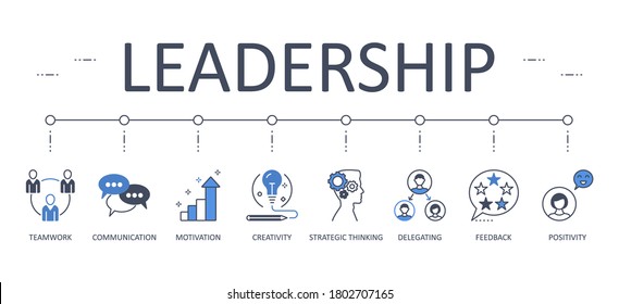 Leadership web banner. Editable stroke vector stock icons. Teamwork creativity motivation communication. Delegation strategic thinking, feedback positivity symbols