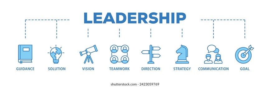 Leadership web banner icon vector illustration concept consists of vision, skills, confidence, motivation, integrity, empowering icon live stroke and easy to edit