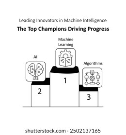 Leading Champions in Machine Intelligence: Revolutionizing AI Innovation.