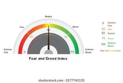 Leading Economic Index, Fear and Greed Index Compass, Economic Level Measure of Stock Market Sentiment 