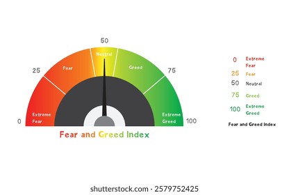 Leading Economic Index, Fear and Greed Index Compass, Economic Level Measure of Stock Market Sentiment 