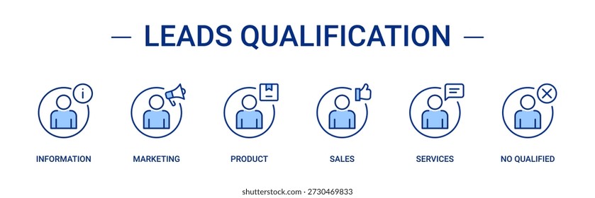 Leads Conjunto de ícones de qualificação contendo informações, marketing, produto, vendas, serviços e ícones de vetor de leads não qualificados