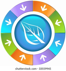 leaf wheel