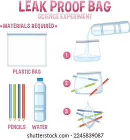 Leak proof bag science experiment illustration