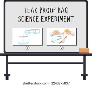 Leak proof bag science experiment illustration