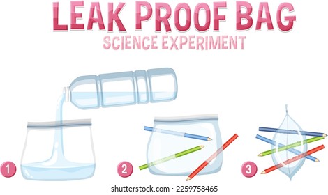 Leak proof bag science experiment illustration