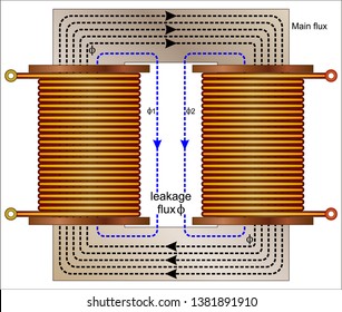 Leckfluss und Leckwirkung von Transformator 
