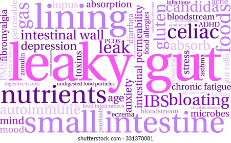 Leaky Gut word cloud on a white background. 