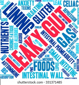 Leaky Gut word cloud on a white background. 