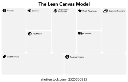 Diagrama do modelo de tela de desenho enxuta. Tabela de modelo em branco de infográfico comercial para o plano de marketing da apresentação.