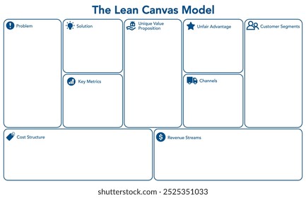 Diagrama do modelo de tela de desenho enxuta. Tabela de modelo em branco de infográfico comercial para o plano de marketing da apresentação.