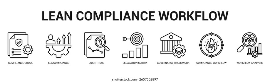 Lean Compliance Workflow Ilustração moderna e limpa de banner da Web com ícones temáticos para comunicação visual