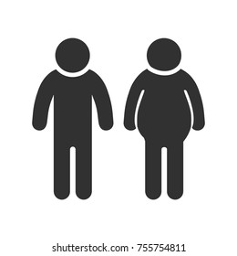 Lean and fat people