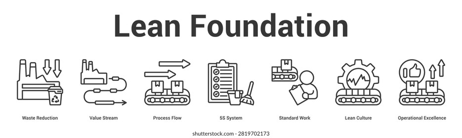 Lean Foundation web banner icon set vector illustration concept for business with icon of Waste Reduction, Value Stream, Process Flow, 5S System, Standard Work, Lean Cultu.