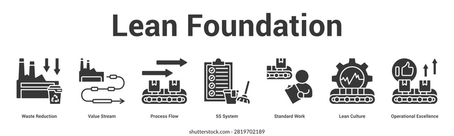 Lean Foundation web banner icon set vector illustration concept for business with icon of Waste Reduction, Value Stream, Process Flow, 5S System, Standard Work, Lean Cultu.