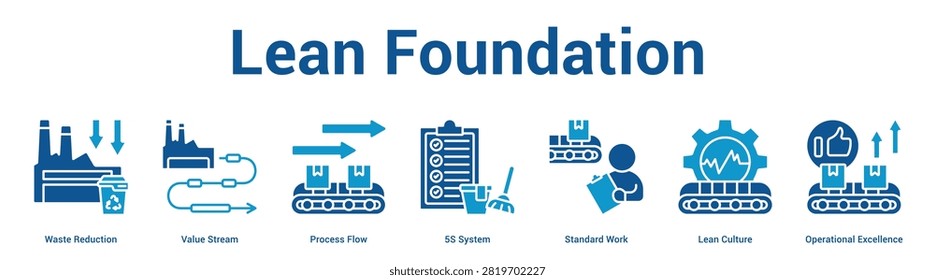 Lean Foundation web banner icon set vector illustration concept for business with icon of Waste Reduction, Value Stream, Process Flow, 5S System, Standard Work, Lean Cultu.