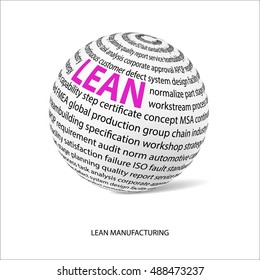 Lean innovation concept theme word ball