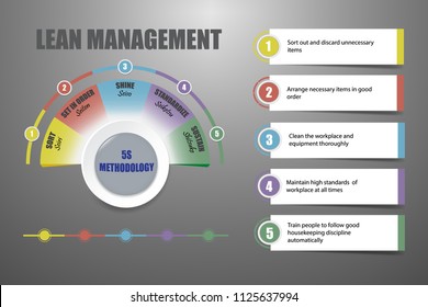 Lean management - 5S methodology concept on the gray background with light in the middle of the vector