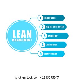 Lean management chart info graphic illustration vector, simple and flat design, minimalist style, blue color.