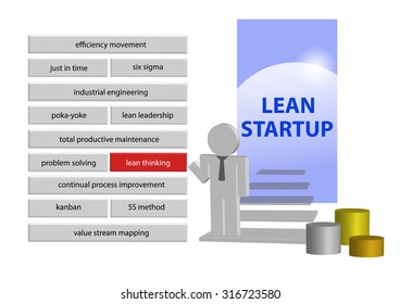 Lean management concept. Person is standing and pointing by hand  to the methods and techniques to increase productivity by lean manegement.
