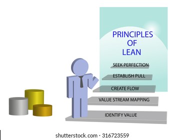 Lean Management Principles Concept. Person Is Standing On The Staircase. At Each Step Is Given One Principle Of Lean Management. The Podium Is In The Corner Of The Picture. 