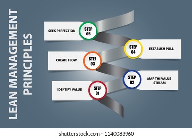 Lean management principles on a metal spiral. All on the gray background with light in the middle of the vector