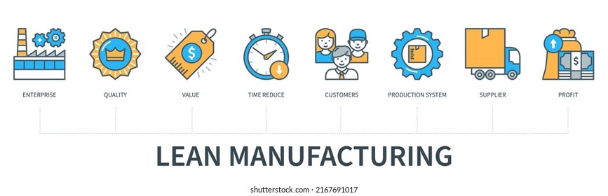 Concepto fabricado con iconos. Empresa, calidad, valor, reducción de tiempo, clientes, sistema de producción, proveedor, íconos de beneficios. Cartel comercial. Infografía vectorial web con un estilo mínimo de línea plana