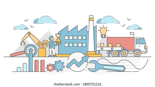 Lean manufacturing as company production method and strategy outline concept. Process methodology for performance and development efficiency vector illustration. Productivity and resource management.