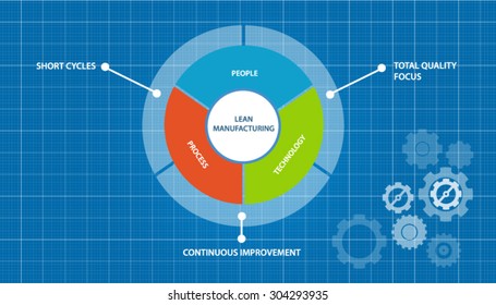 Lean Manufacturing Concept 