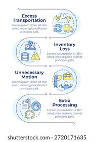 Sequência vertical infográfica de resíduos de fabricação enxuta. Gerenciamento de tarefas, controle de documentação. Infográfico de visualização com 4 etapas. Fluxo de trabalho de círculos