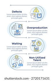 Schlanke Fertigungsabfallarten mit vertikaler Abfolge. Werksmanagement. Visualisierungs-Infochart mit 4 Schritten. Kreise-Workflow