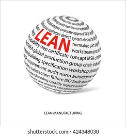 Lean manufacturing word ball. White ball  with main title LEAN and filled by other words related with Lean strategy. Company innovation. Productivity improvement. Vector illustration