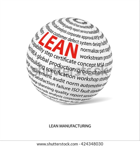 Lean manufacturing word ball. White ball  with main title LEAN and filled by other words related with Lean strategy. Company innovation. Productivity improvement. Vector illustration
